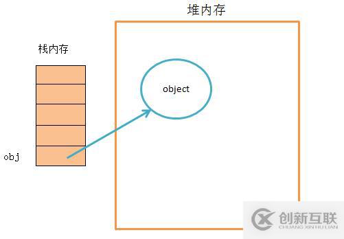 JavaScript中有哪几种类型的值