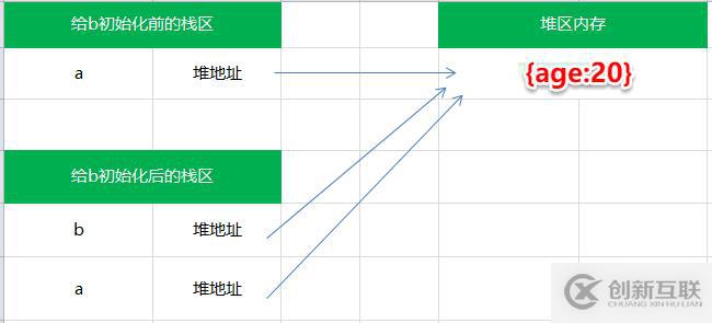 JavaScript中有哪几种类型的值