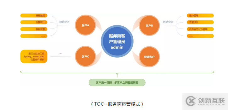 PIGOSS TOC 多数据中心多监控工具的运维的解决方案是什么