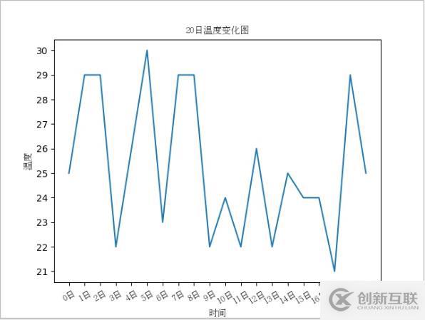 Python绘制图表【matplotlib】