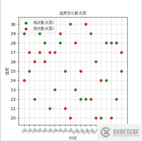 Python绘制图表【matplotlib】