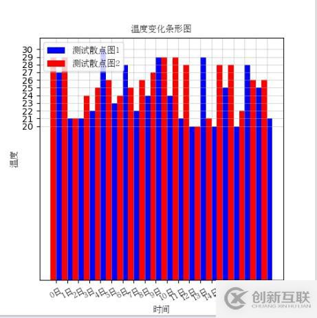 Python绘制图表【matplotlib】