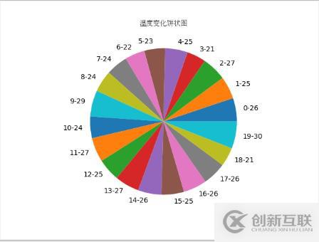 Python绘制图表【matplotlib】