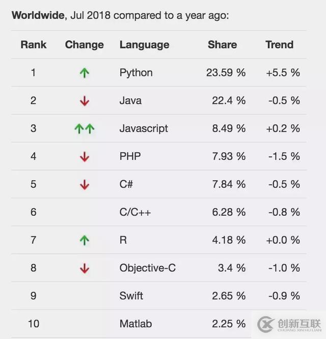 Python入门基础知识实例，值得收藏！