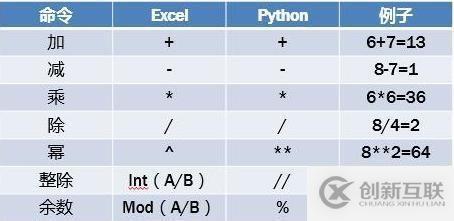 Python入门基础知识实例，值得收藏！