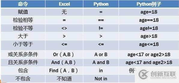 Python入门基础知识实例，值得收藏！