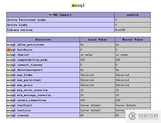 怎么在CentOS 6.3下给PHP添加mssql扩展模块