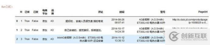 用jupyter导入excel数据的方法