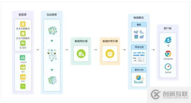 brilint holdings解读大数据价值变现的七种新商业模式