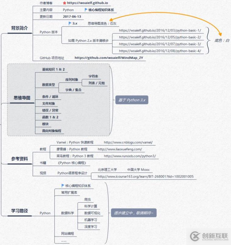 Python核心知识体系