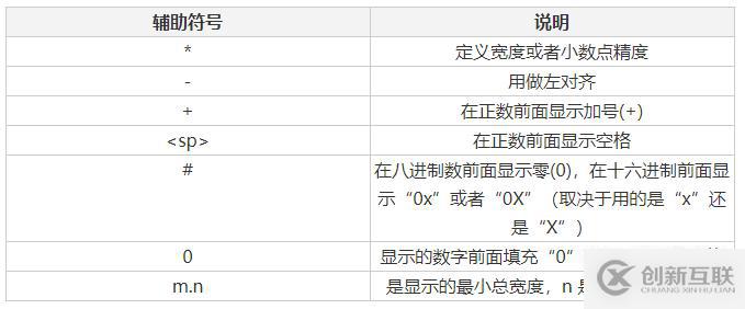 Python字符串格式化是什么