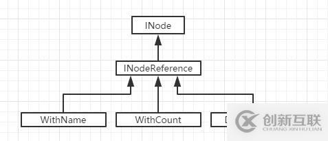 hadoop源码解析---INodeReference机制