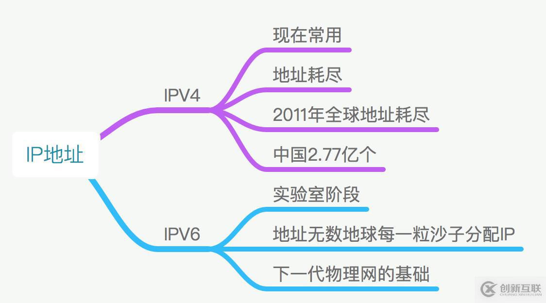 IP地址详解-你,是谁？