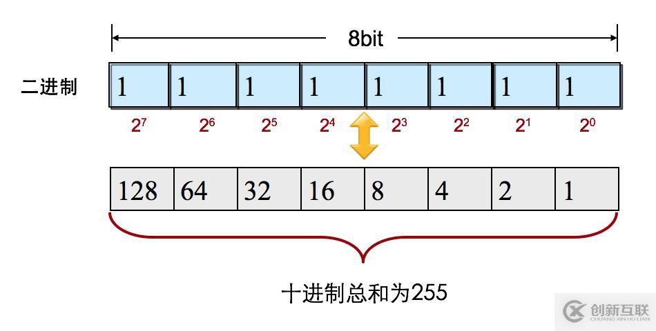 IP地址详解-你,是谁？