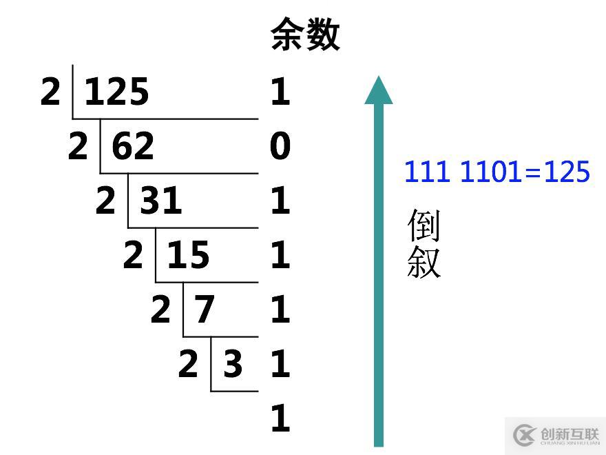 IP地址详解-你,是谁？