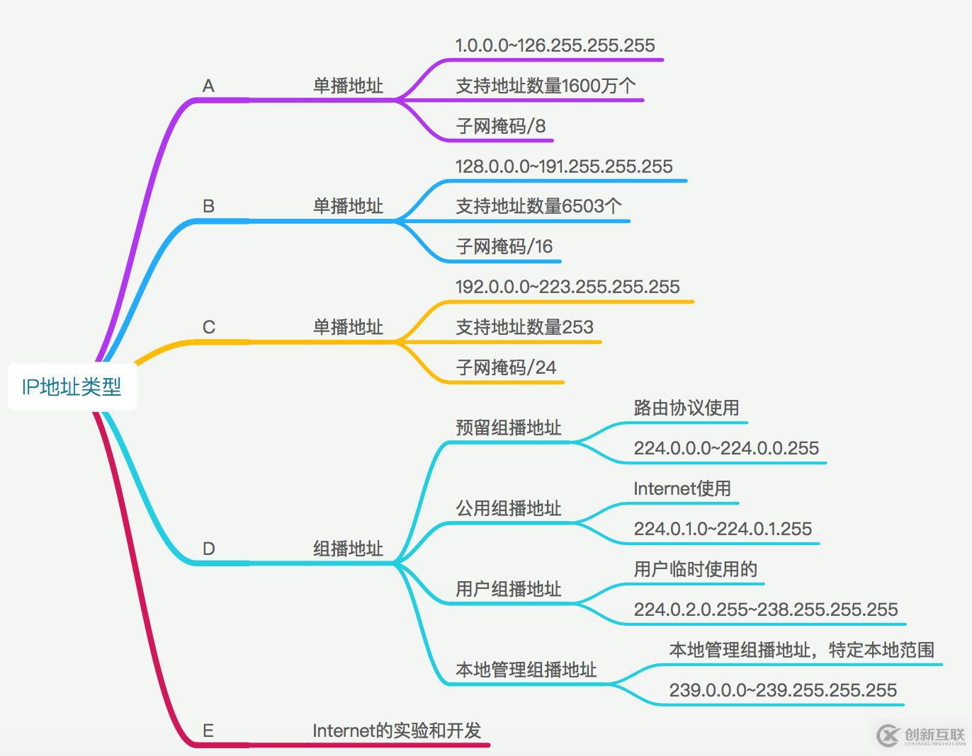 IP地址详解-你,是谁？