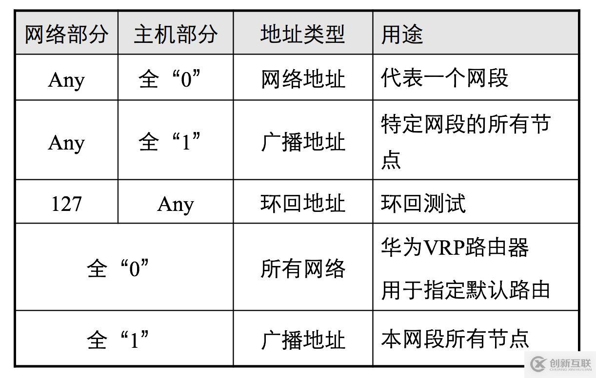 IP地址详解-你,是谁？