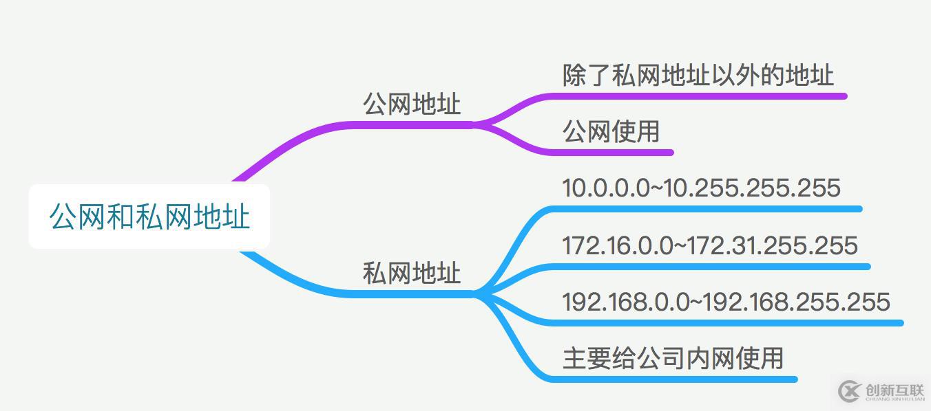 IP地址详解-你,是谁？