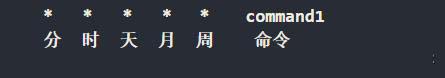 crontab任务配置的基本格式