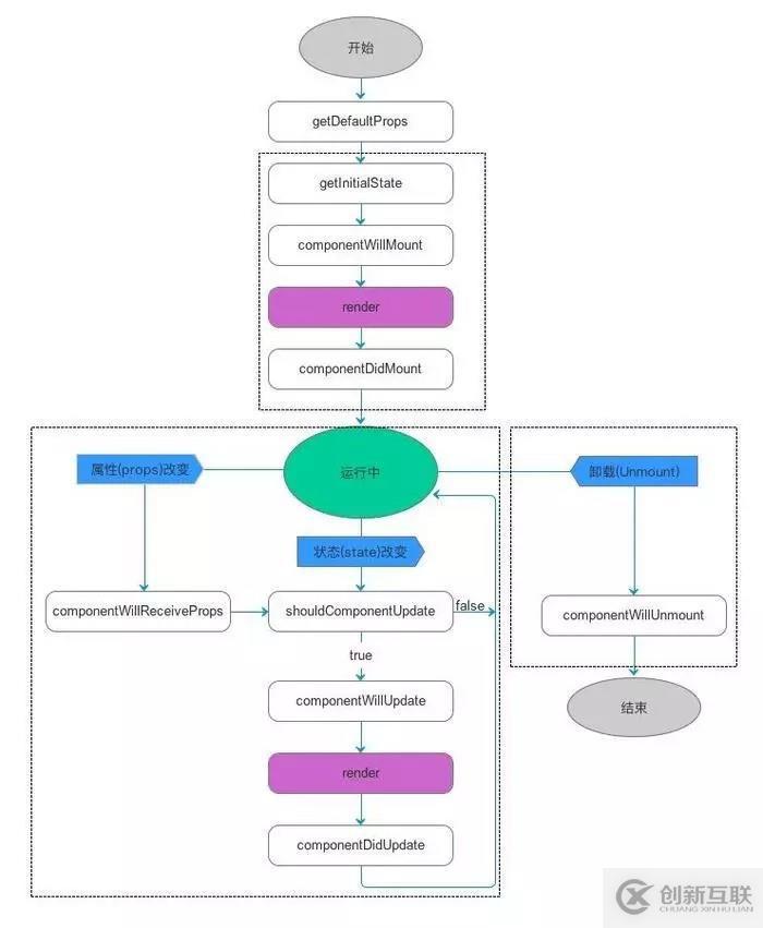 react native基础