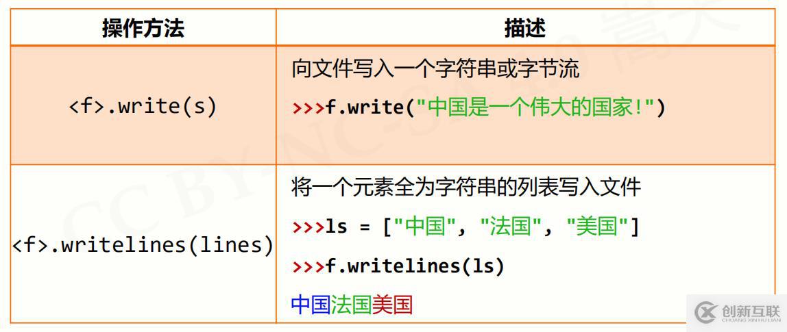 python中文件操作有哪些