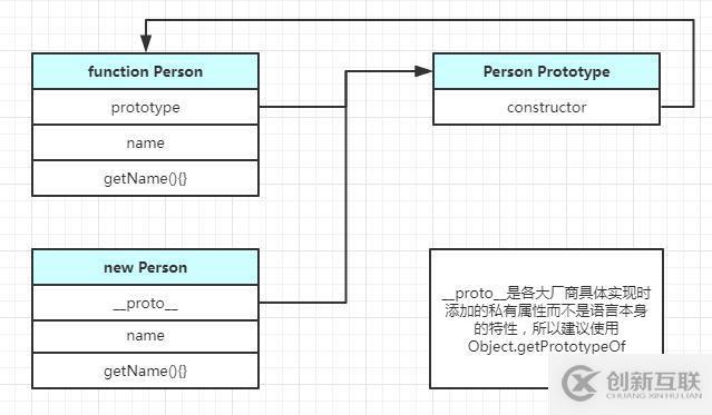 class与prototype