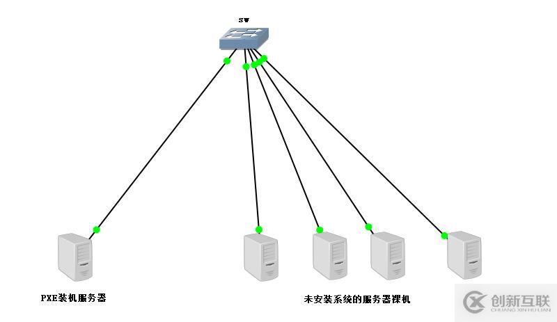 PXE远程安装服务及无人值守安装kickstart