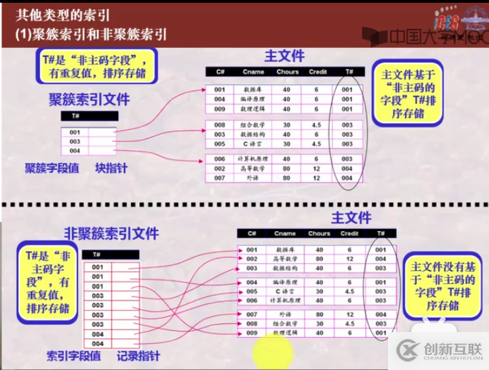 如何在Laravel中安装composer