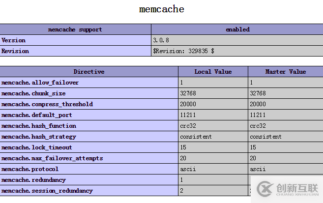 如何在windows中安装memcache模块