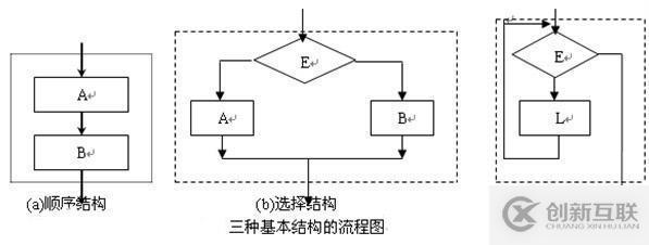 计算机中结构化程序设计指的是什么意思