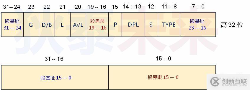 操作系统--实模式到保护模式