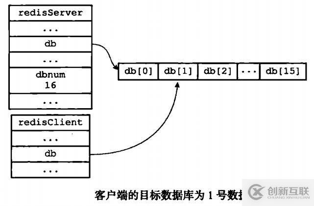 从零单排学Redis【白银】