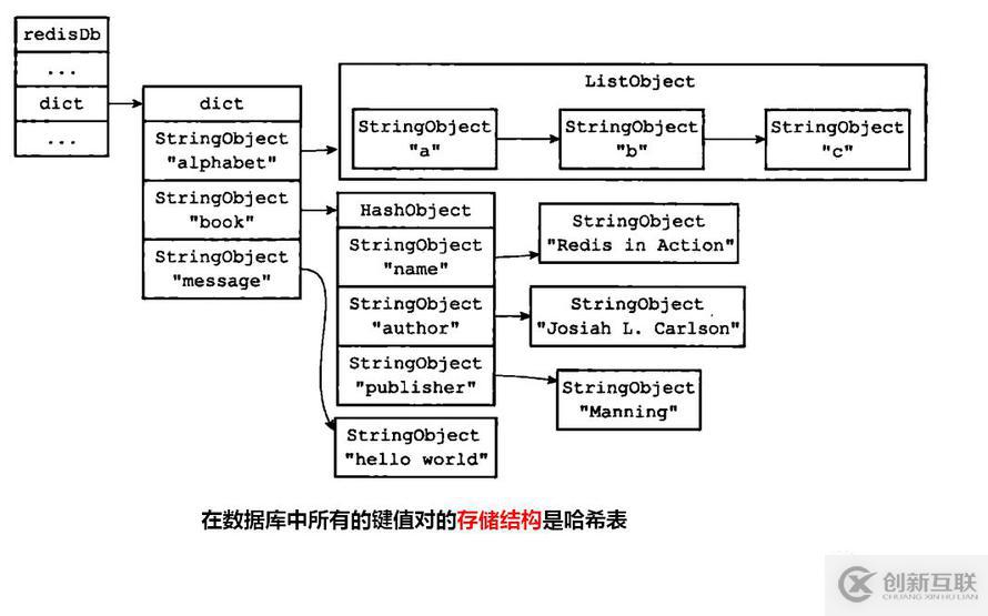 从零单排学Redis【白银】