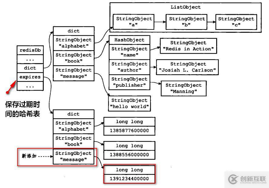 从零单排学Redis【白银】