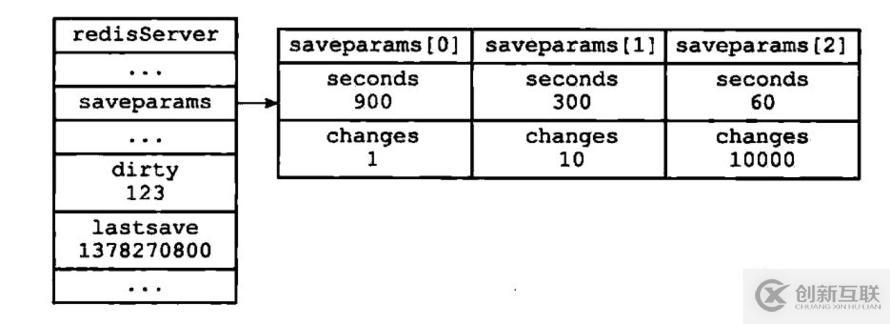 从零单排学Redis【白银】