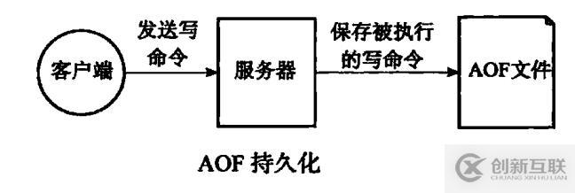 从零单排学Redis【白银】