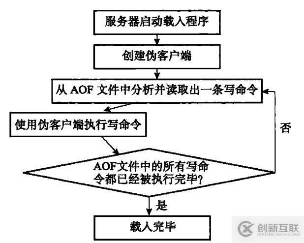 从零单排学Redis【白银】