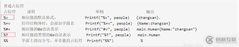 fmt占位符怎么在golang中使用