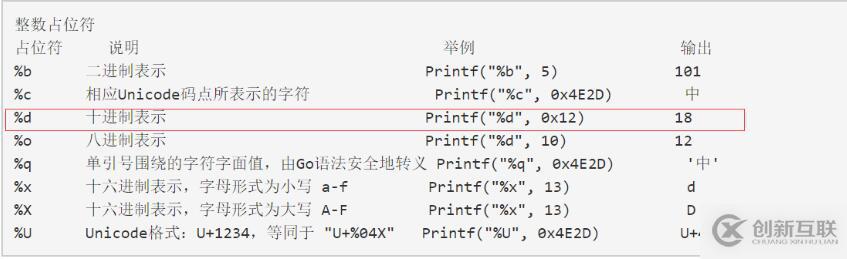 fmt占位符怎么在golang中使用