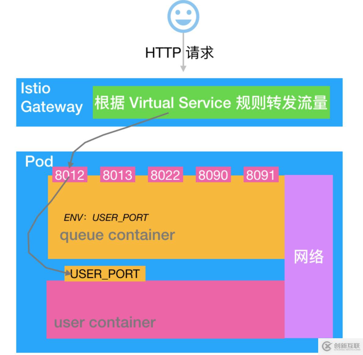 Knative Serving 健康检查机制分析