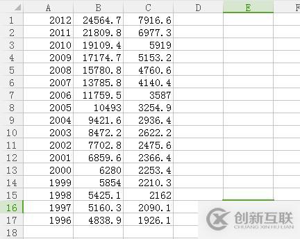 Python中k均值聚类的示例分析