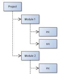 makefile(07)_路径搜索