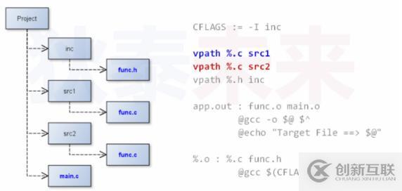 makefile(07)_路径搜索