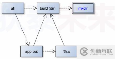 makefile(07)_路径搜索