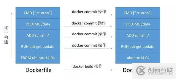 容器化之路：谁偷走了我的构建时间