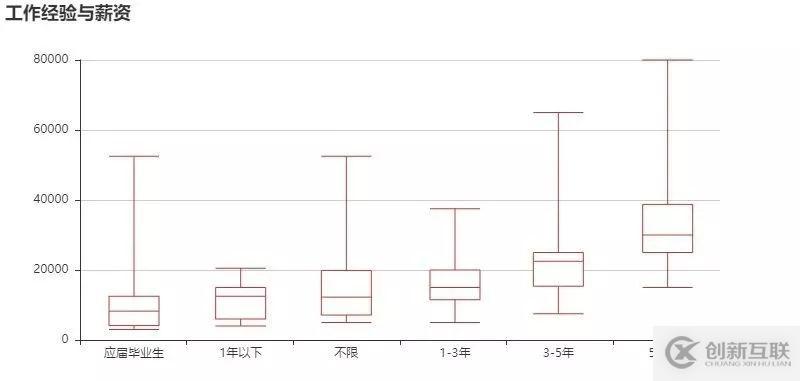 学了Python能做什么