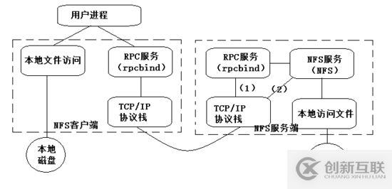 Nginx如何配置静态文件服务器