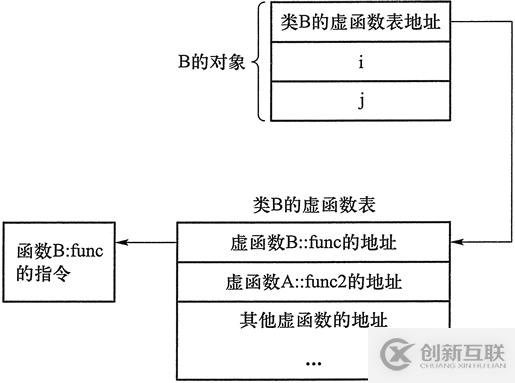 怎么在android中实现一个弹出提示框