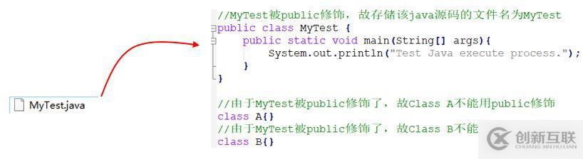 Java的执行原理是什么