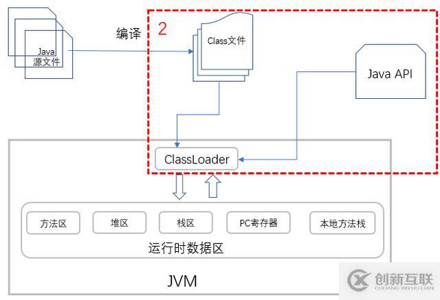 Java的执行原理是什么